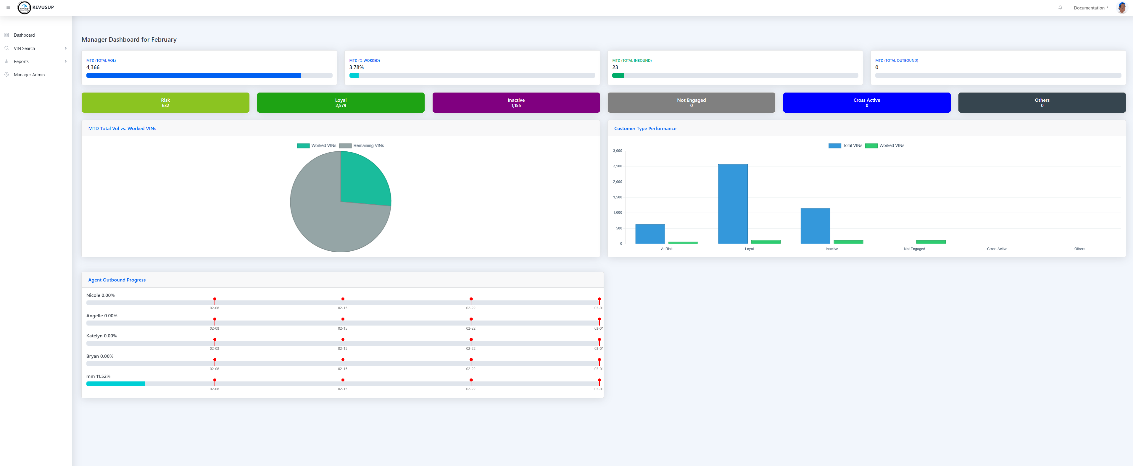 Manager Dashboard