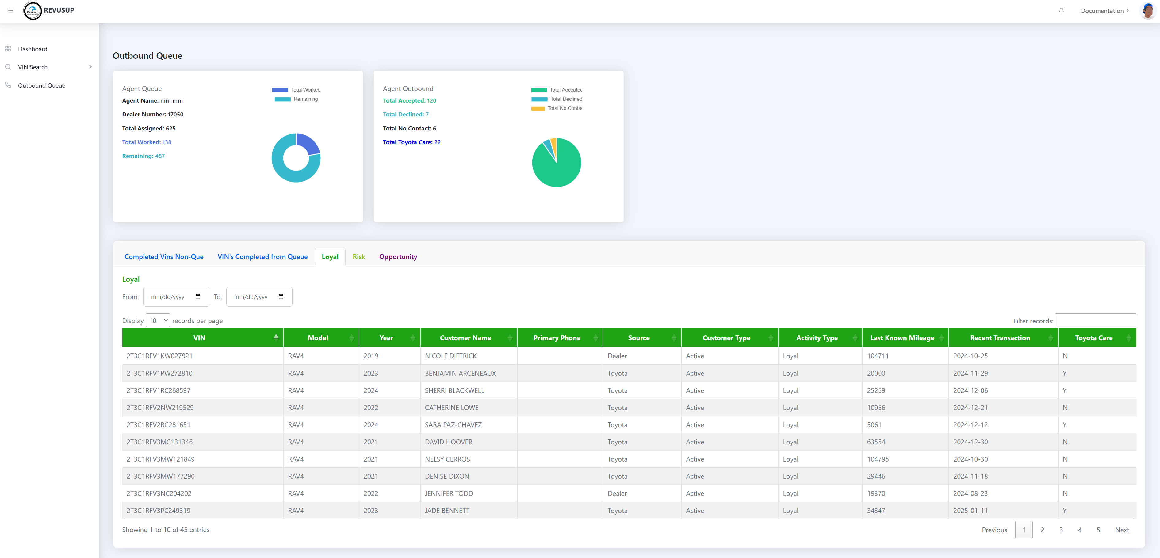 Accepted Offers Loyal