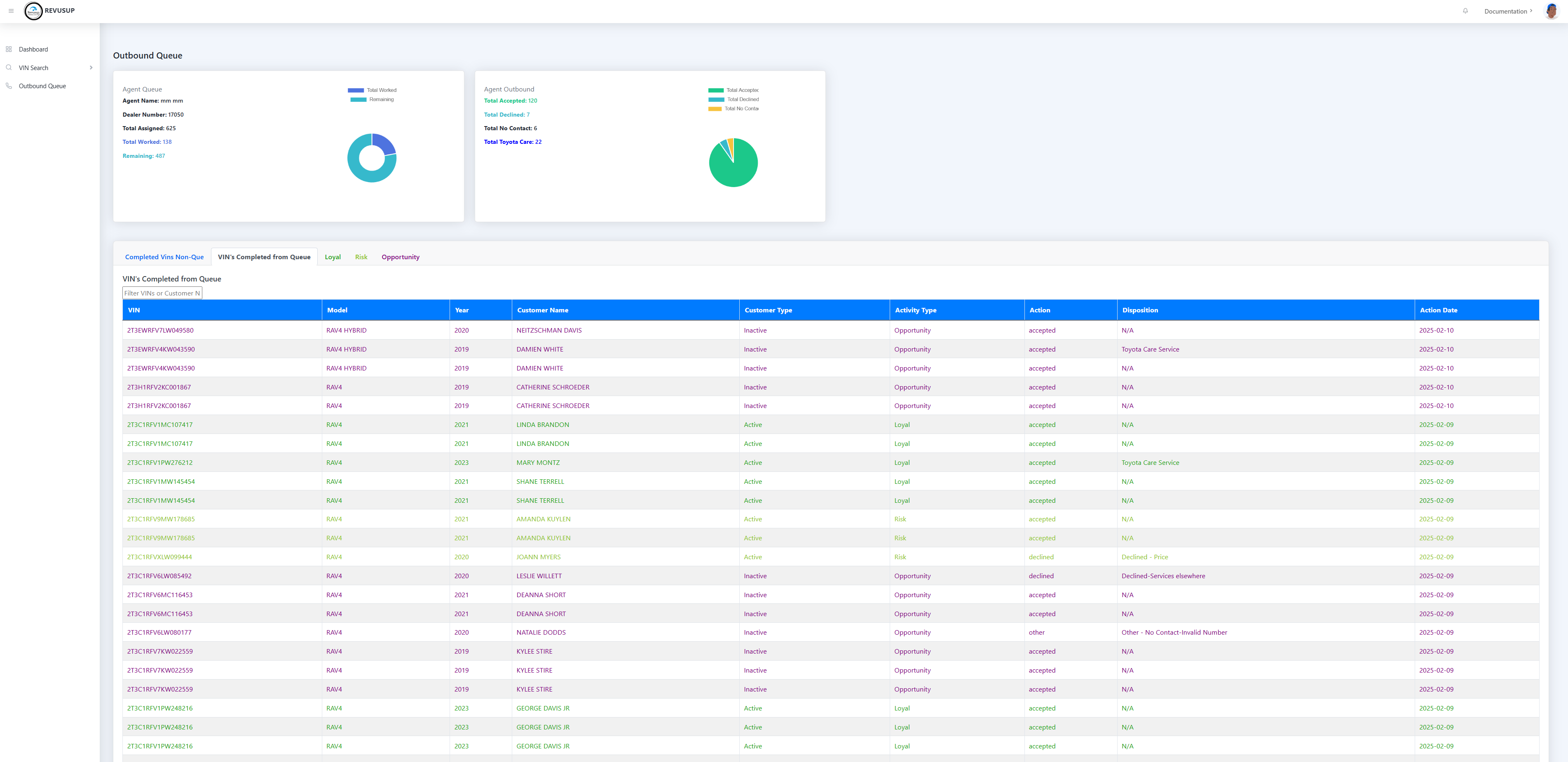Completed QV Inspections